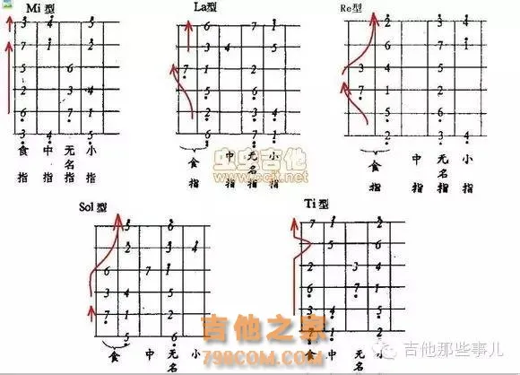 Mi-La-Re-Sol-Ti 五种指型图