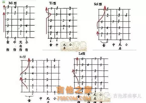 指型与口诀对照图