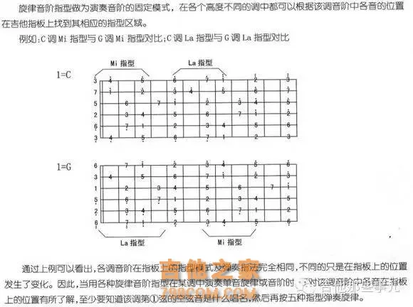 指型推格子记忆 2