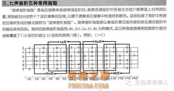 指型推格子记忆 1