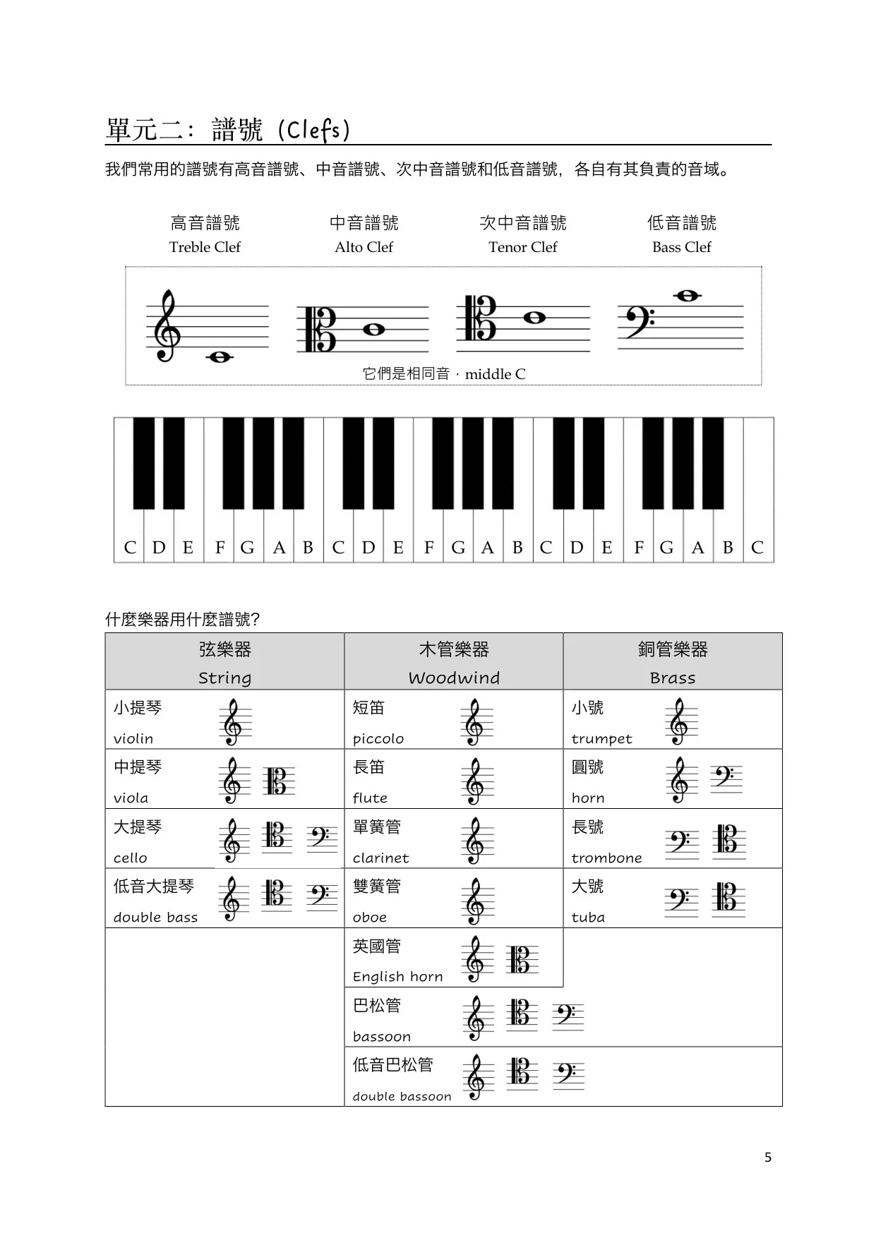 单元二:谱号