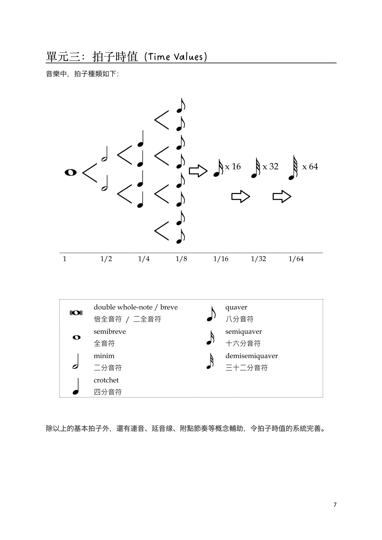 单元三:拍子时值