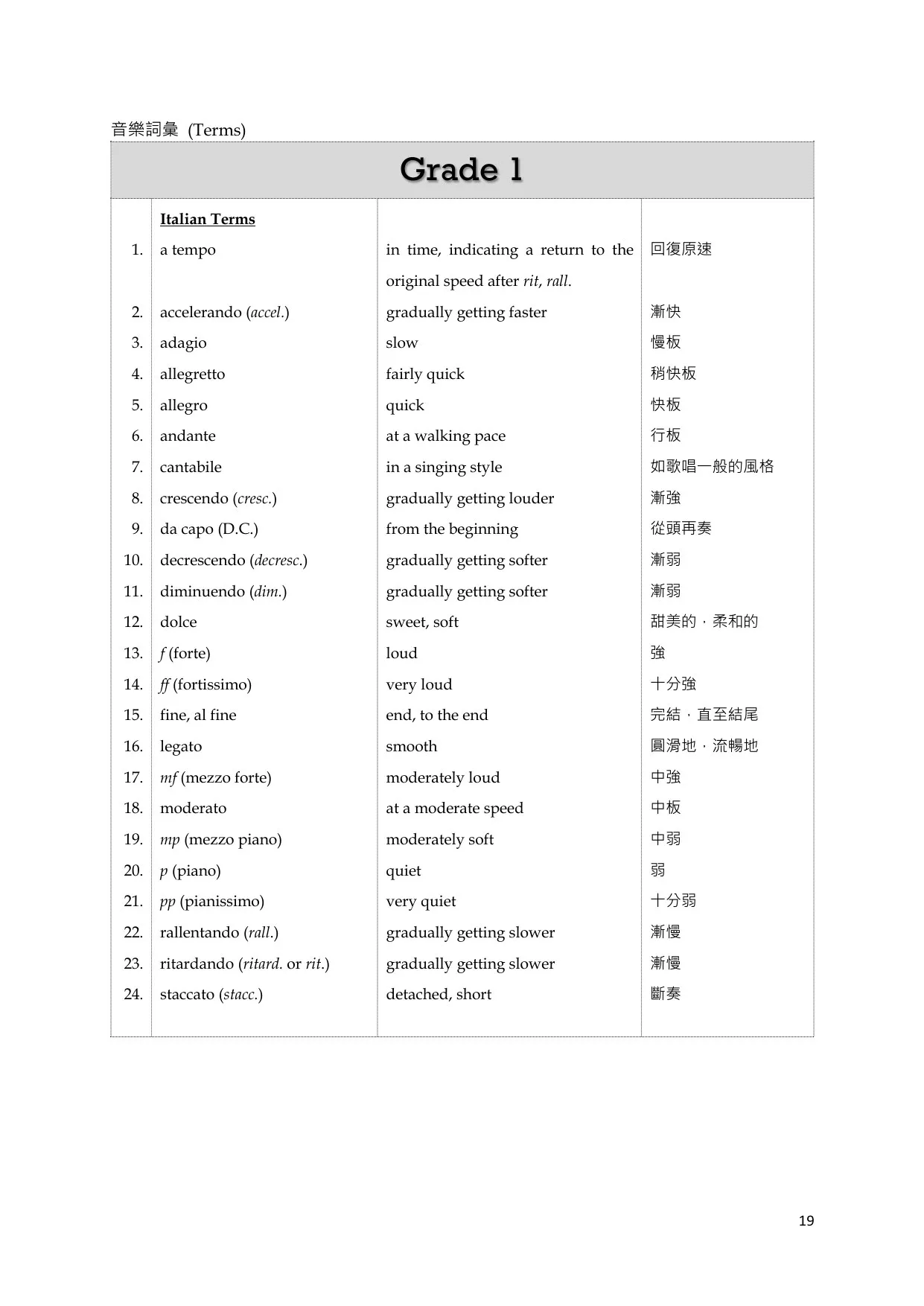 Grade 1 音乐词汇