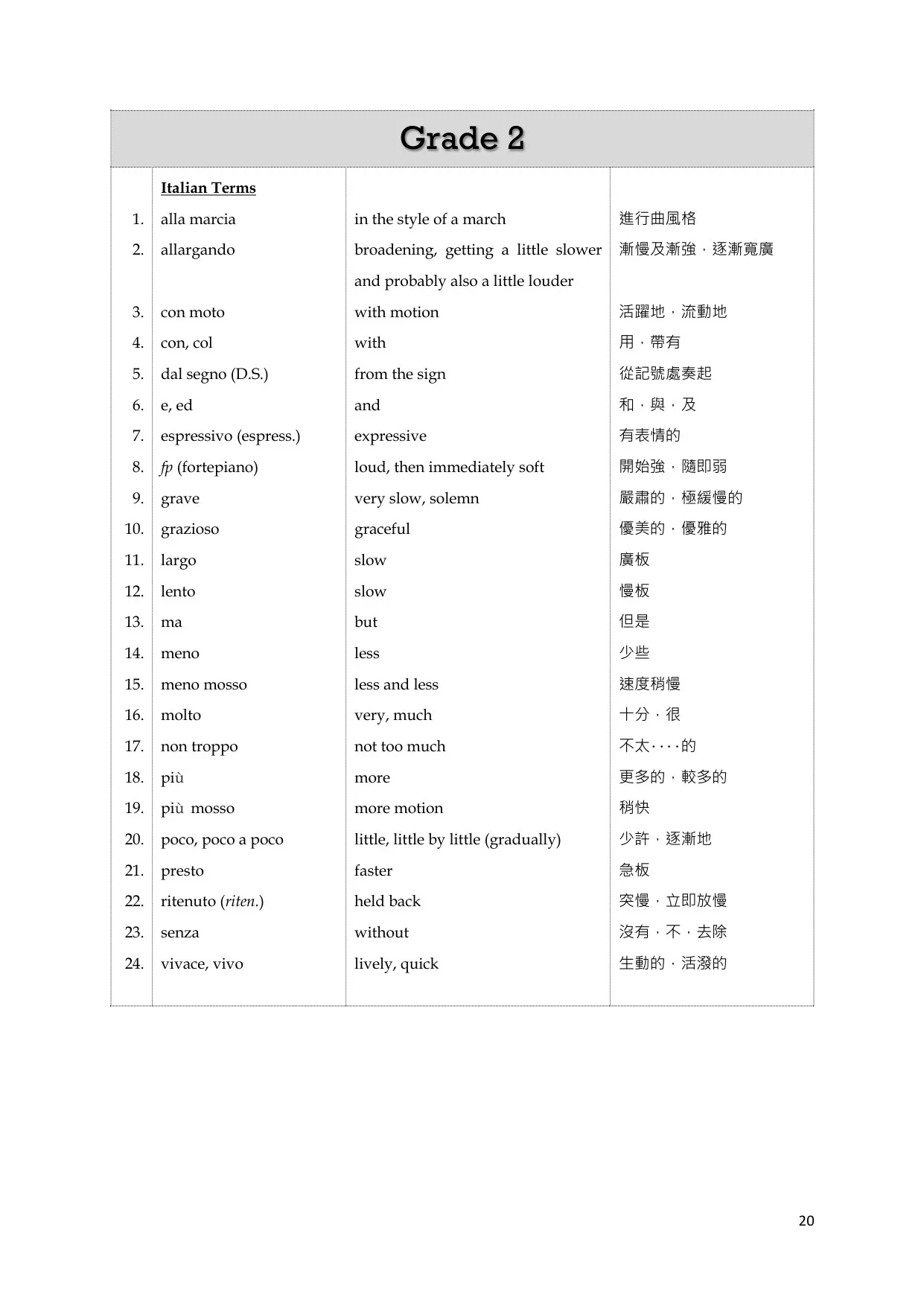 Grade 2 音乐词汇