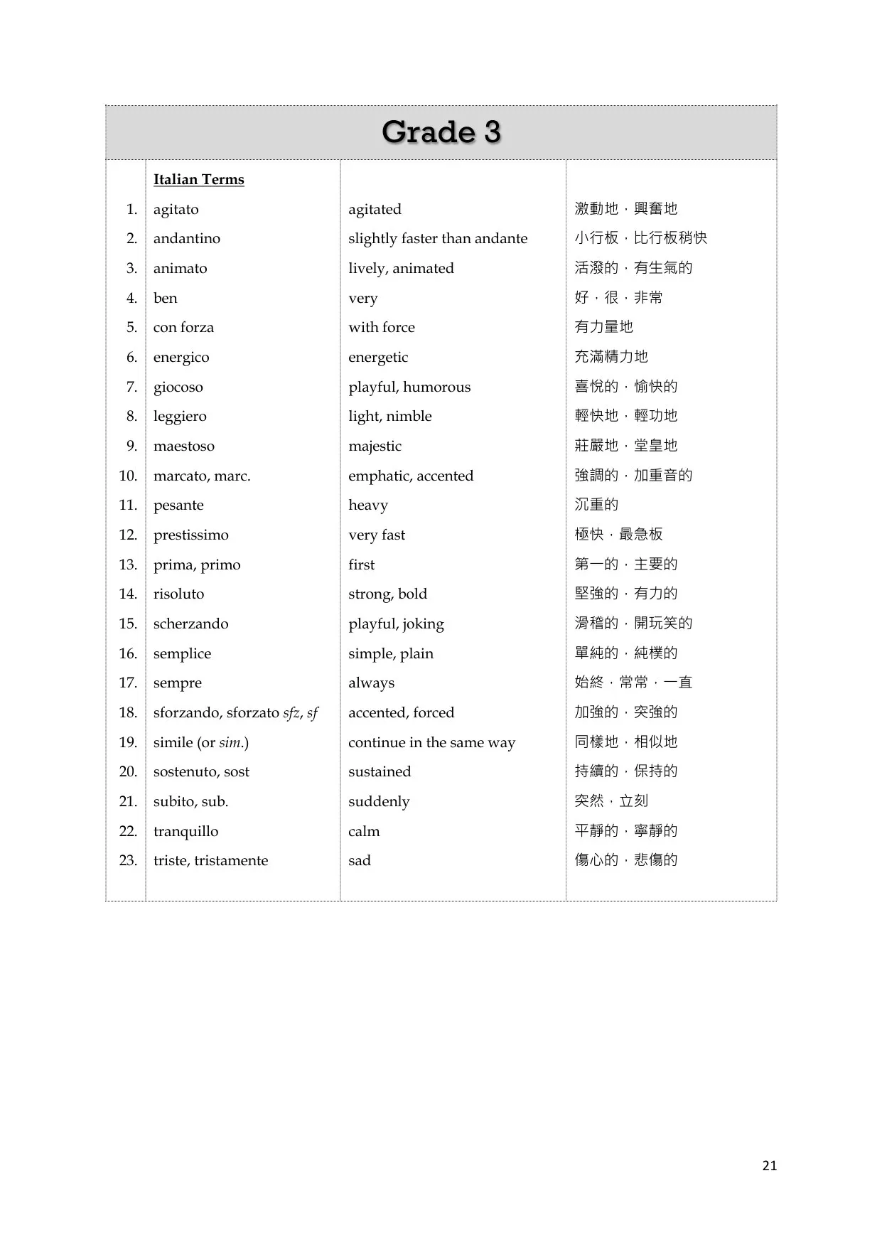 Grade 3 音乐词汇