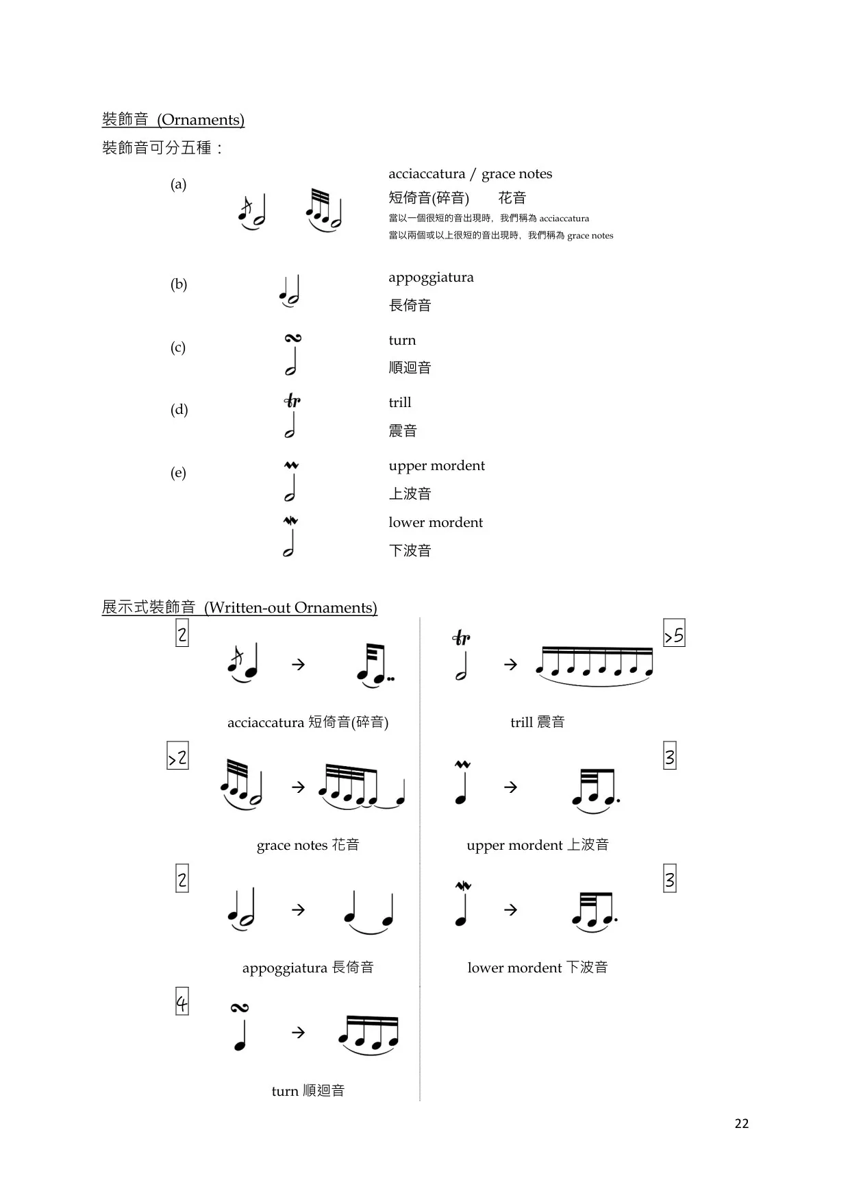 装饰音