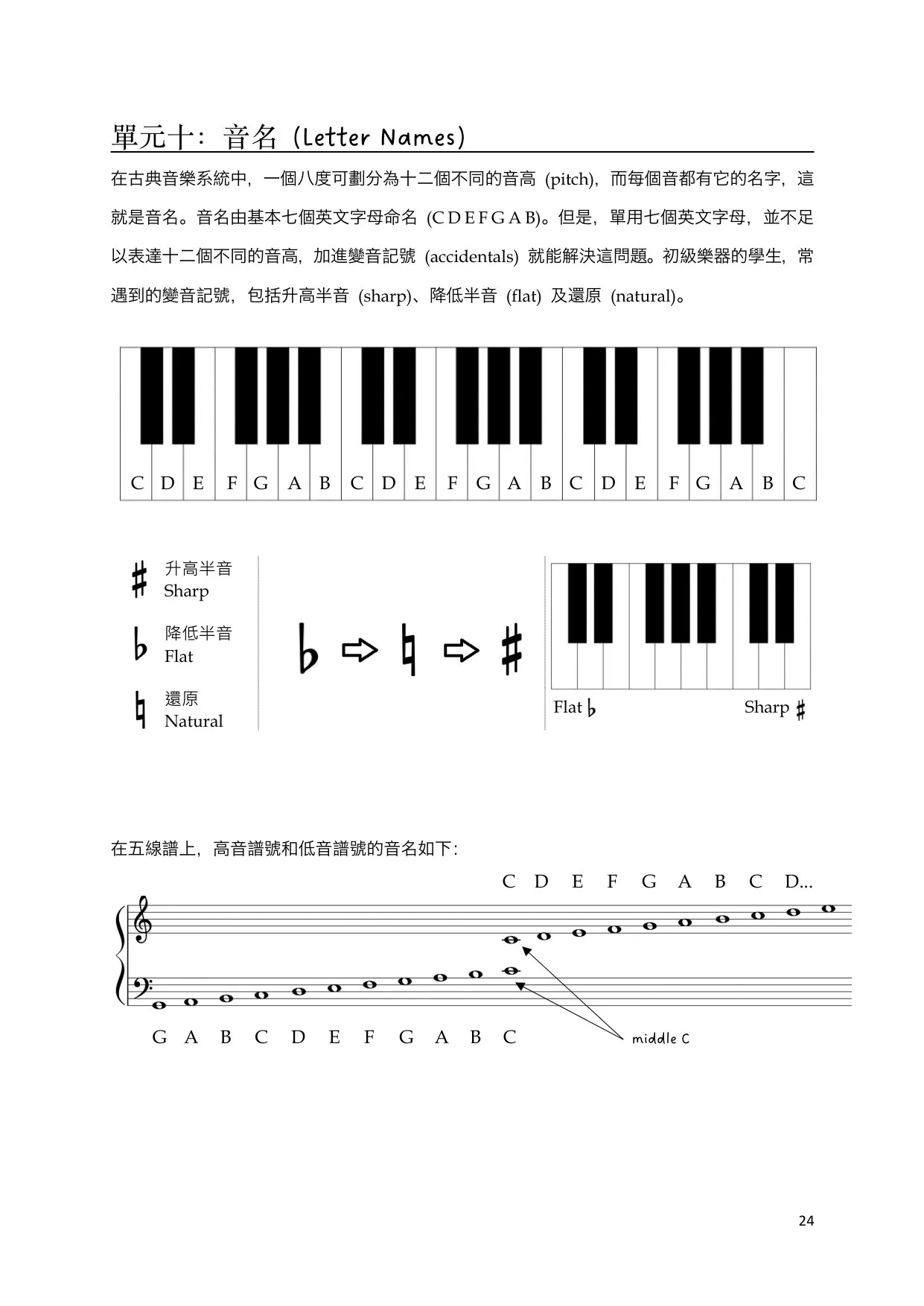 单元十:音名
