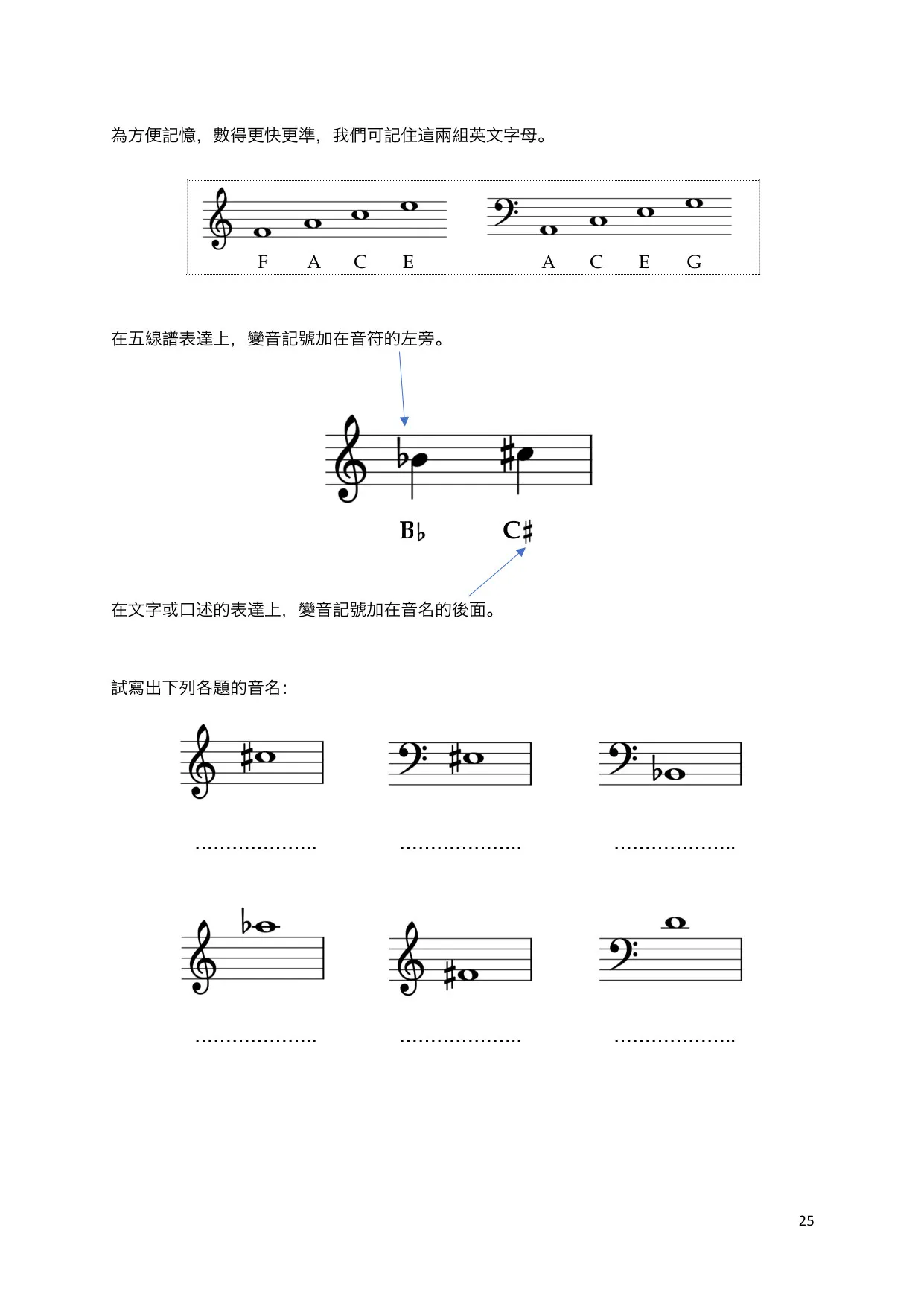 音名的记忆法