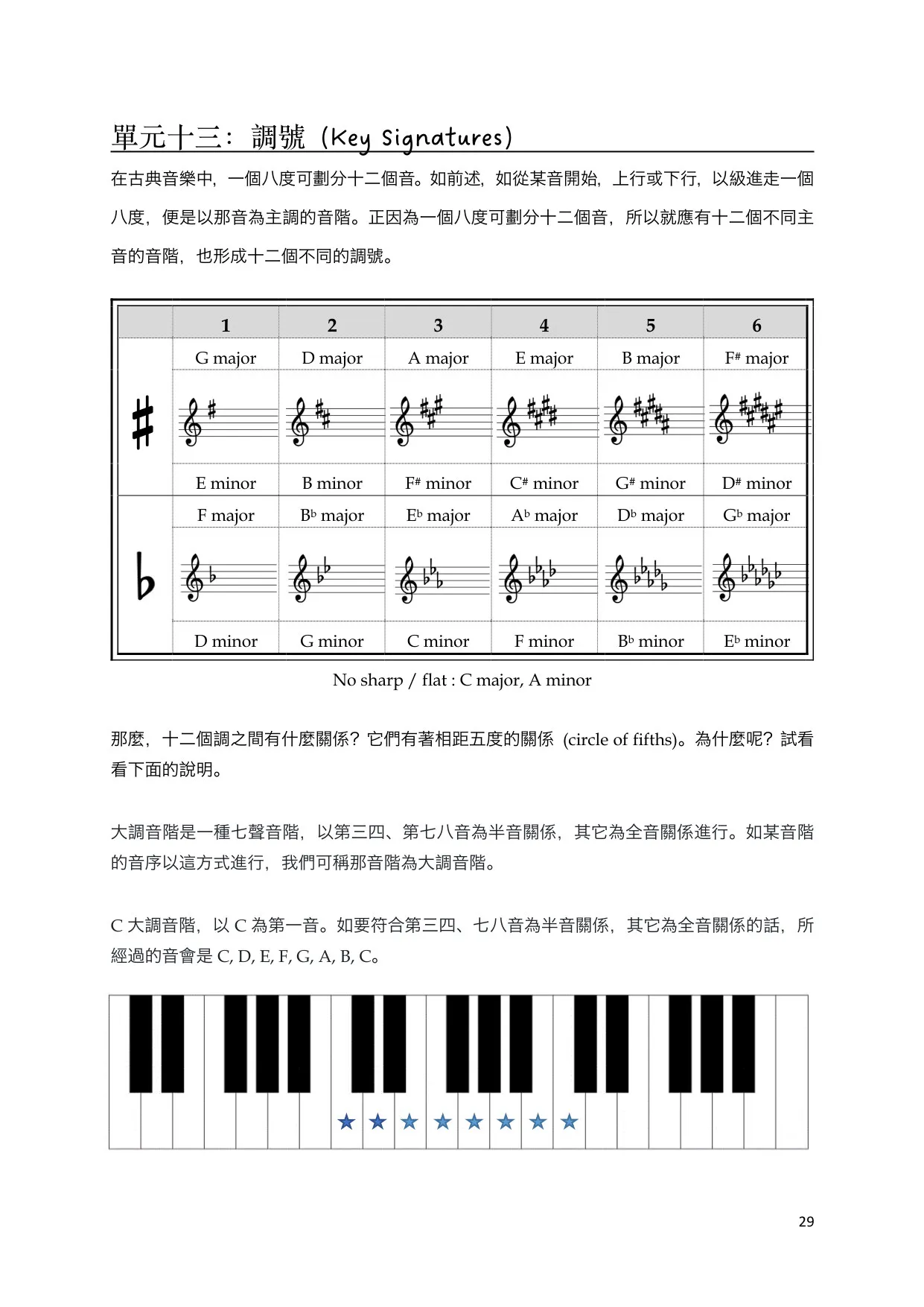 单元十三:调号(十二调表)
