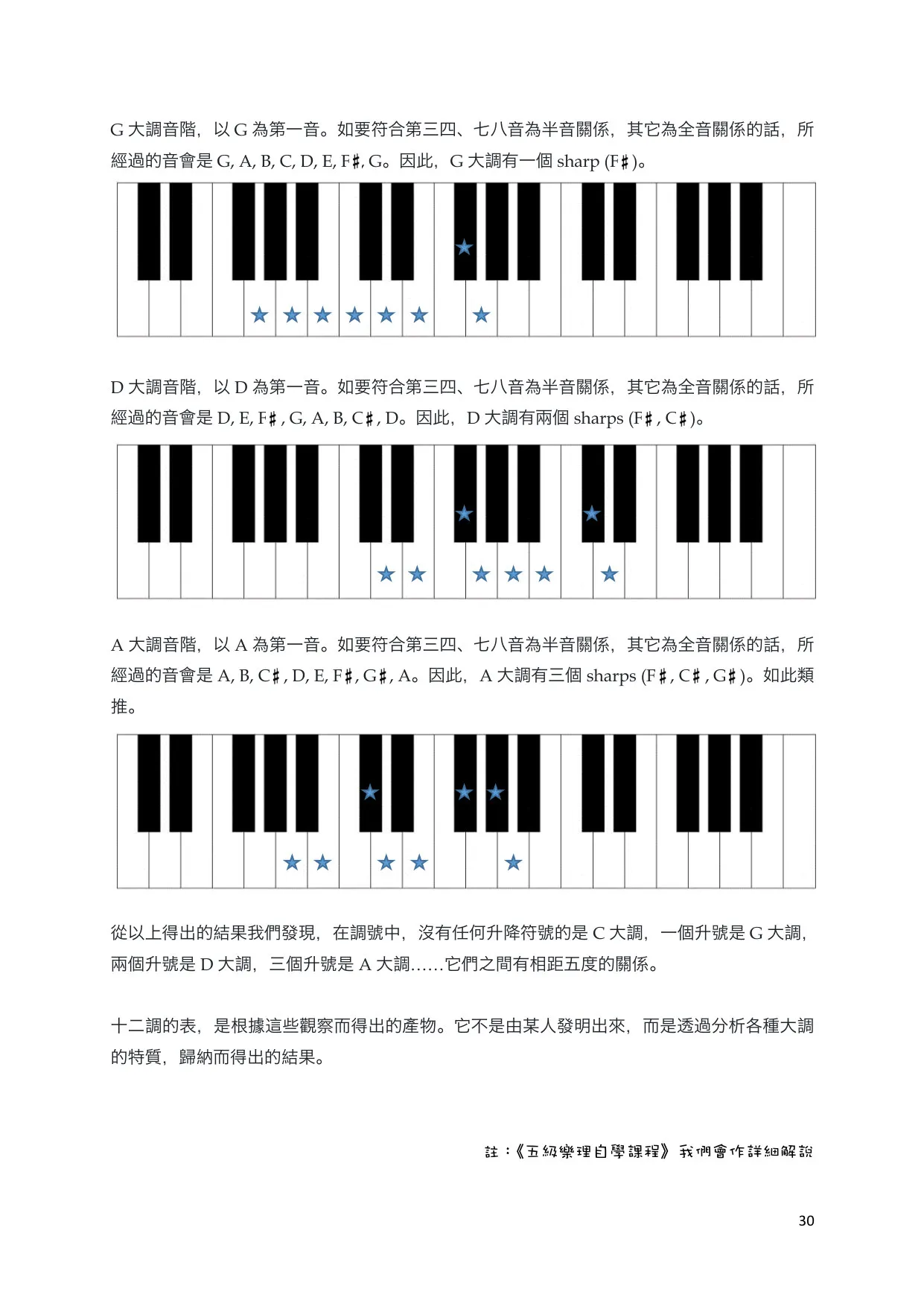 五度圈与升号大调