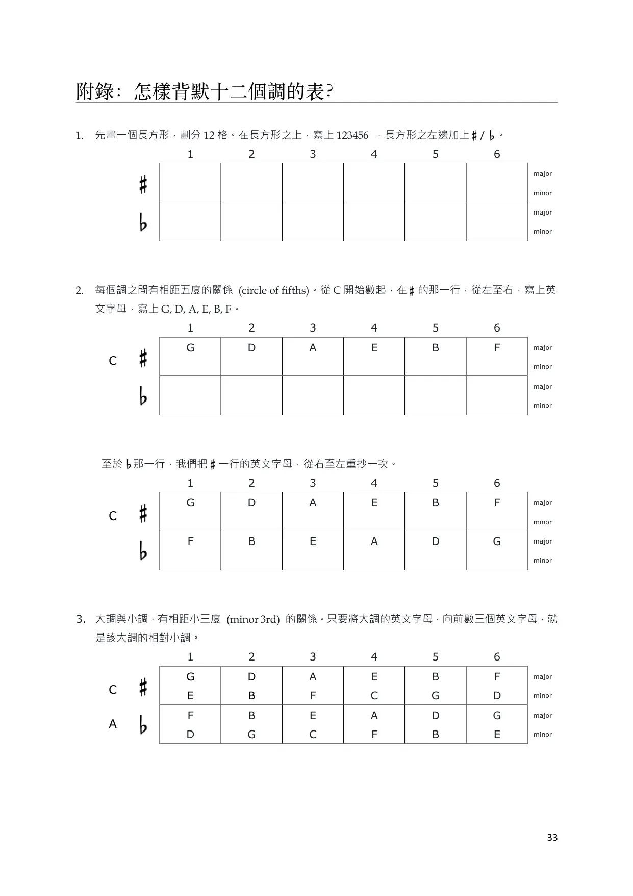 附录:背默十二调表的方法