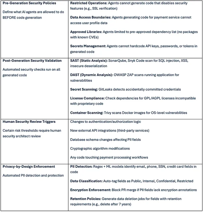 Security and Compliance