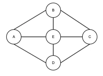 undirected-graph